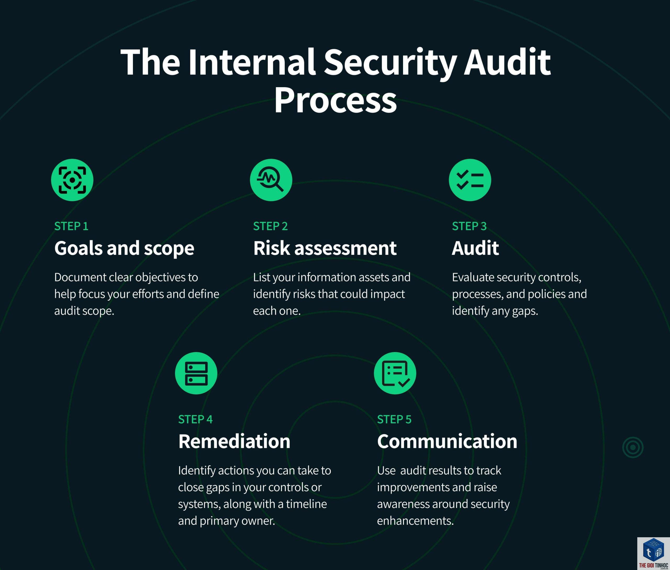 security issues report là gì - Hình 1