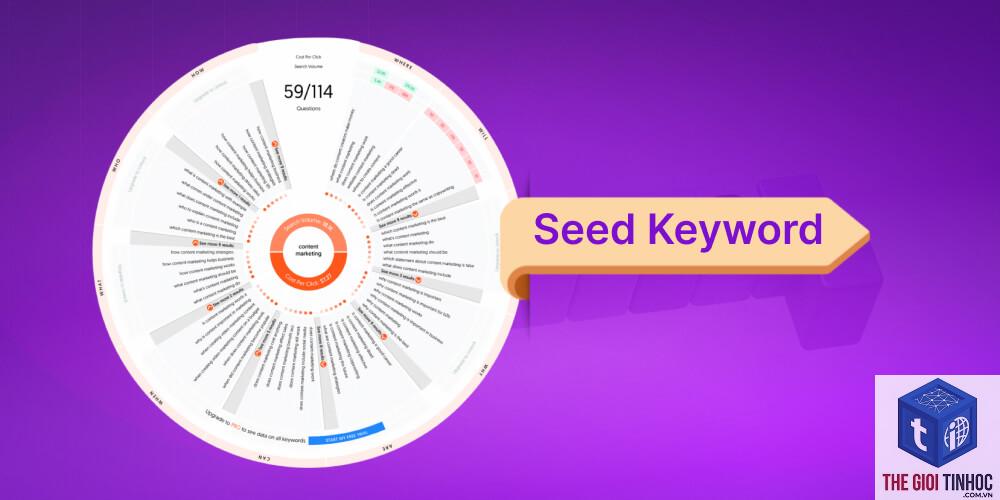 seed keyword là gì