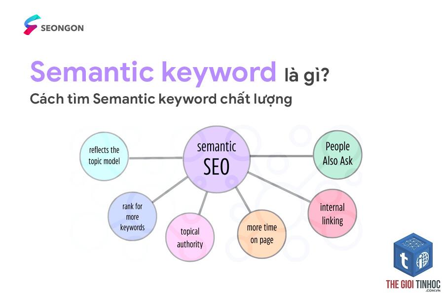 semantic keyword là gì
