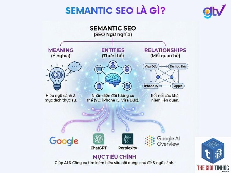 semantic seo là gì - Hình 2