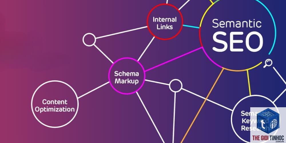 semantic seo là gì - Hình 3