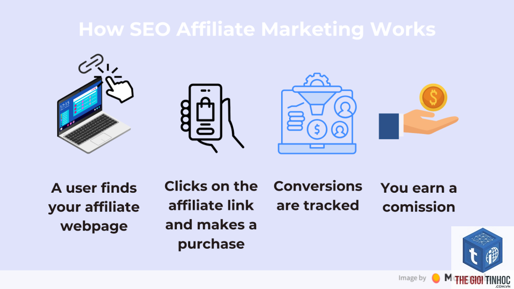 seo affiliate marketing