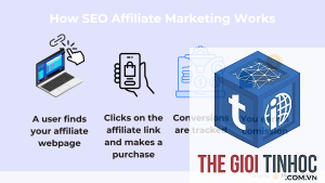 seo affiliate marketing