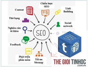 seo cho affiliate website