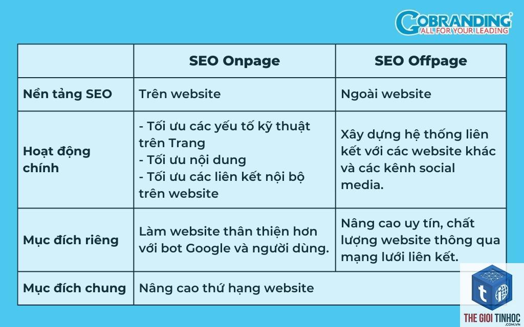 seo onpage là gì - Hình 2