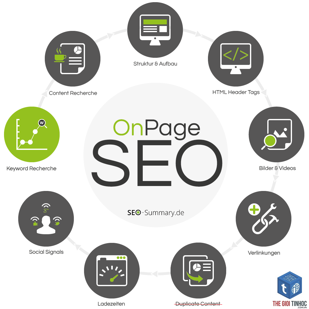seo onpage là gì - Hình 3