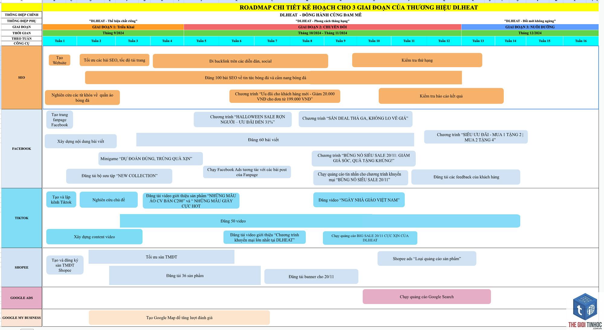 seo roadmap là gì - Hình 3