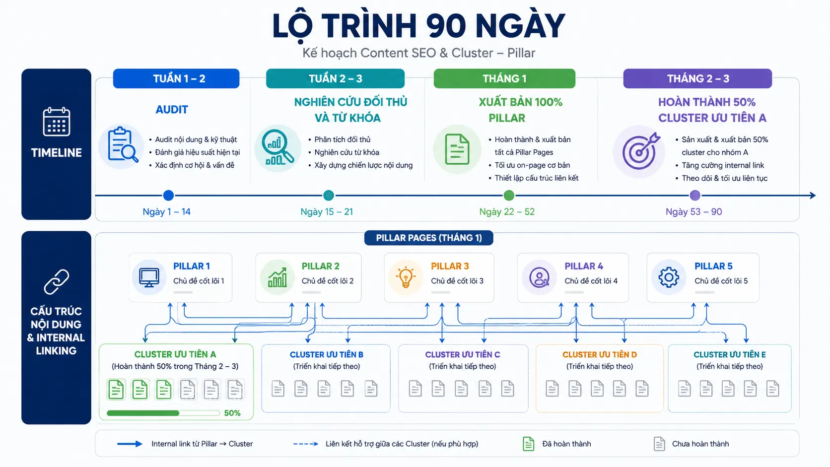 seo roadmap là gì - Hình 5