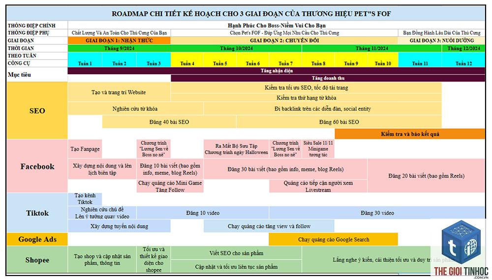 seo roadmap là gì
