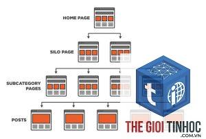 seo silo là gì