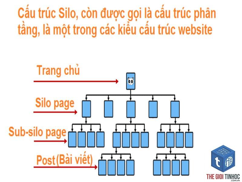 seo silo là gì - Hình 5
