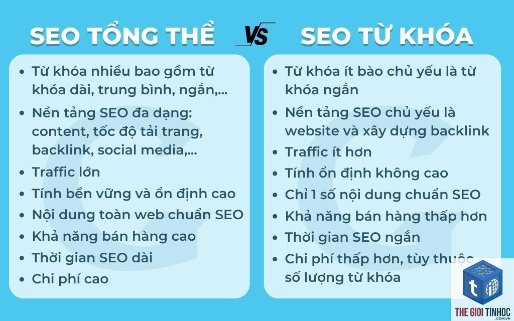 seo tổng thể là gì - Hình 3
