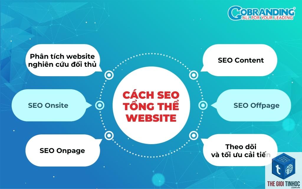 seo tổng thể là gì - Hình 4