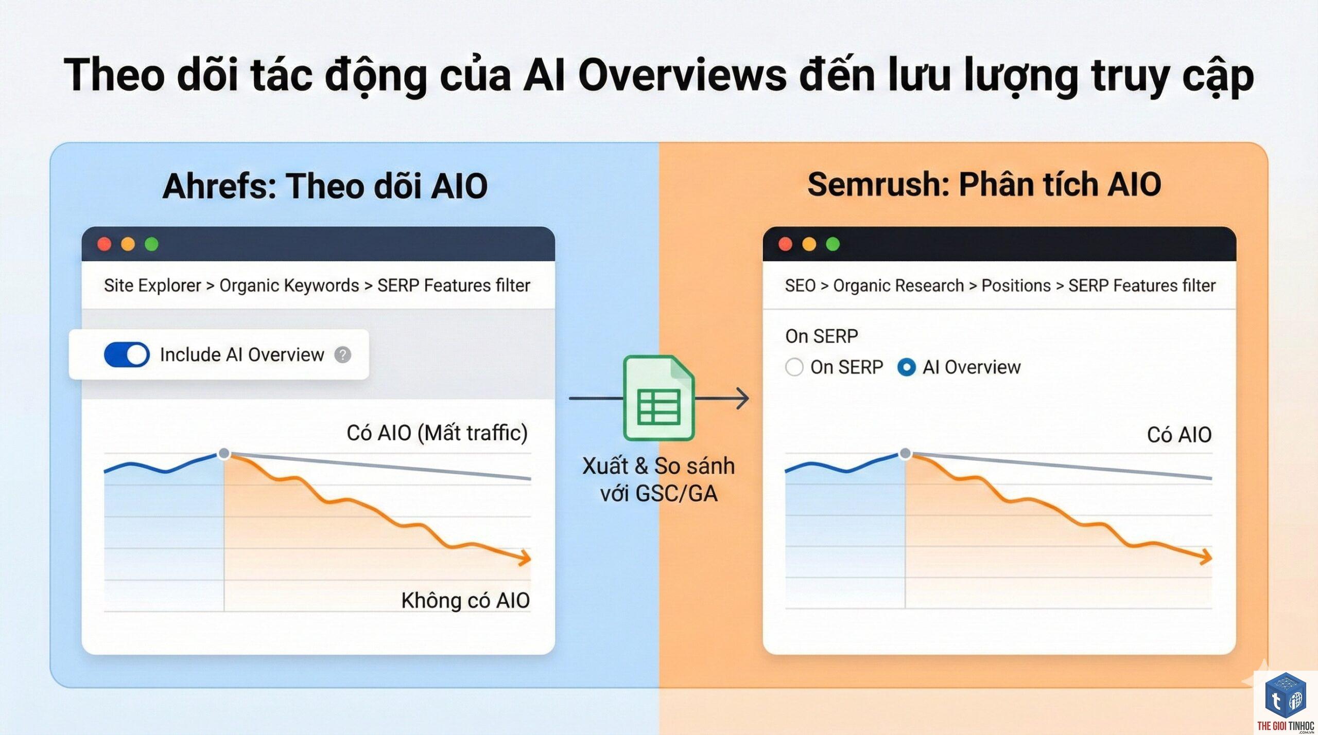 serp overview trong ahrefs là gì - Hình 4