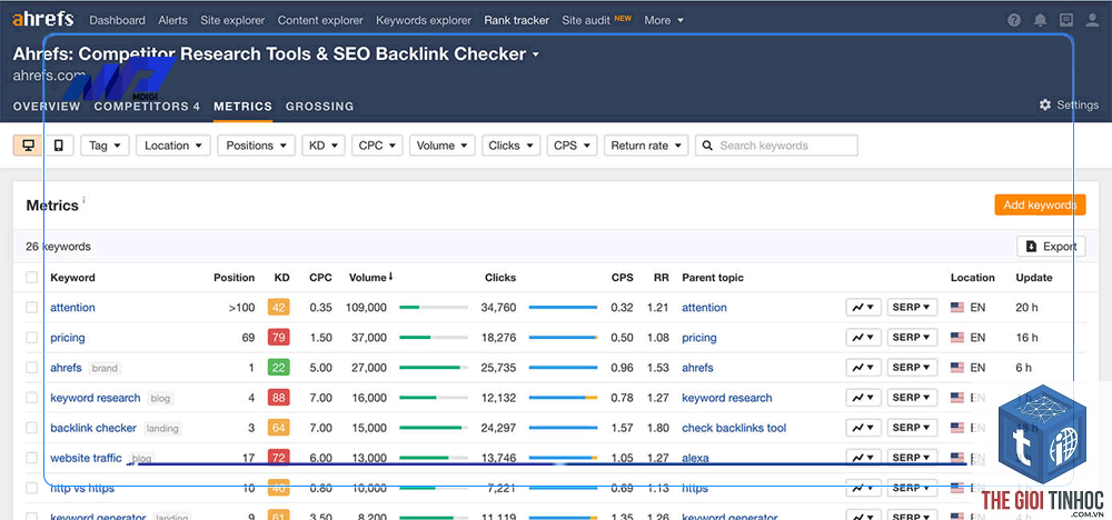 serp overview trong ahrefs là gì - Hình 5