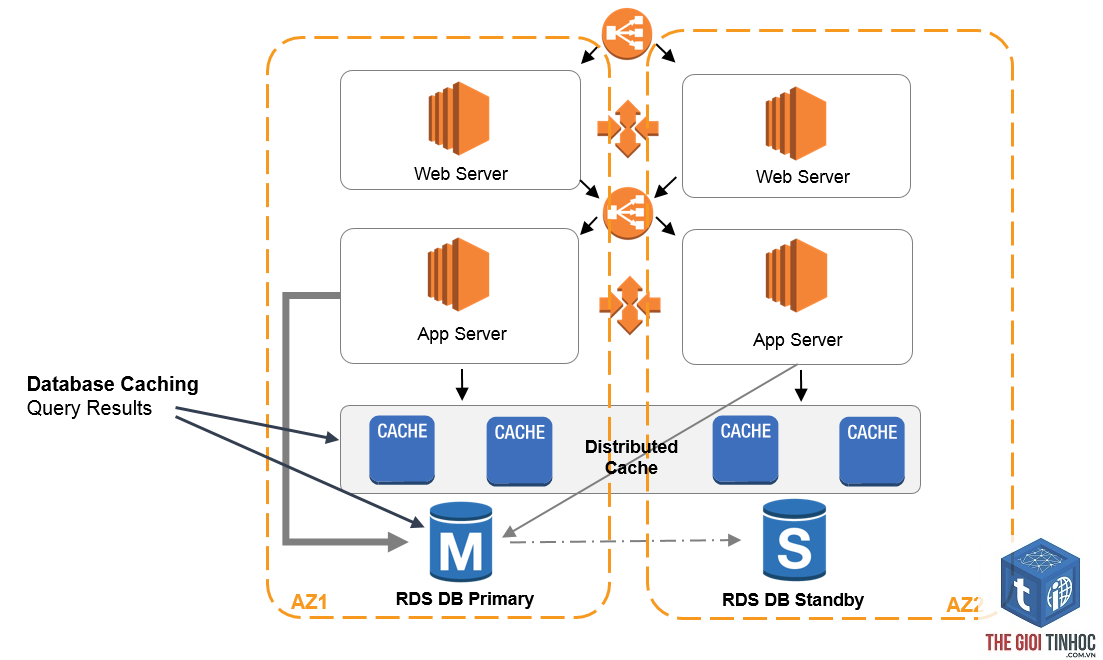 server caching là gì - Hình 2