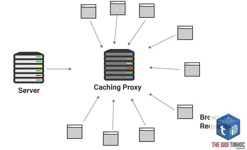 server caching là gì - Hình 3