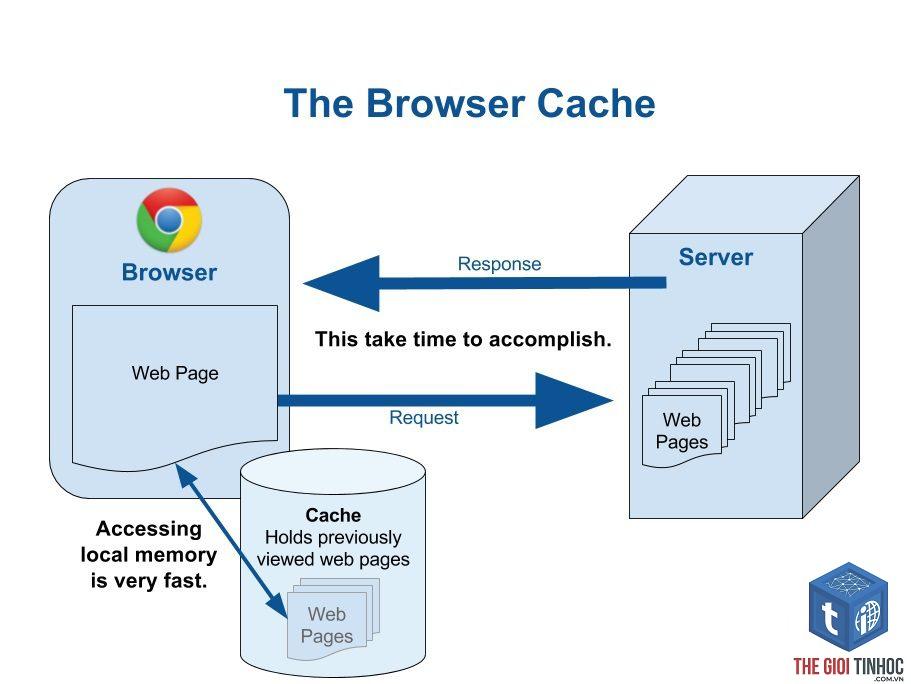 server caching là gì