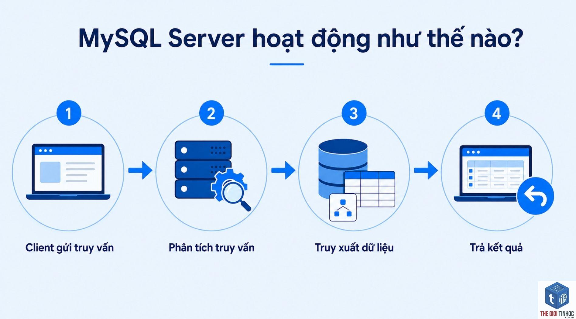 server log là gì - Hình 1