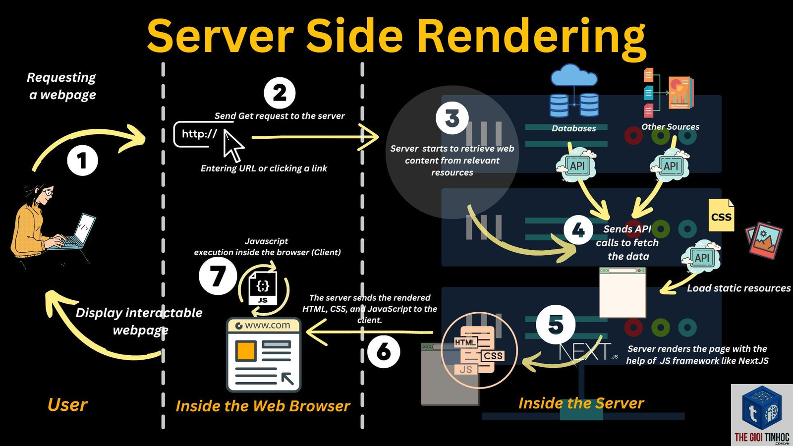 server side rendering là gì - Hình 2