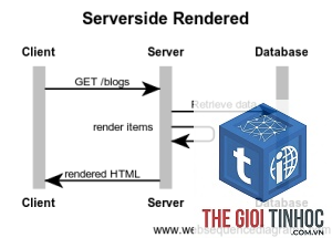 server side rendering là gì