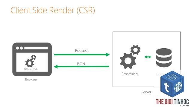 server side rendering là gì - Hình 3