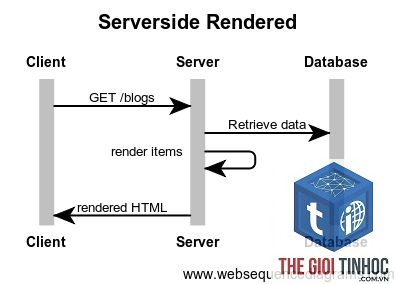 server side rendering là gì