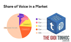 share of voice là gì
