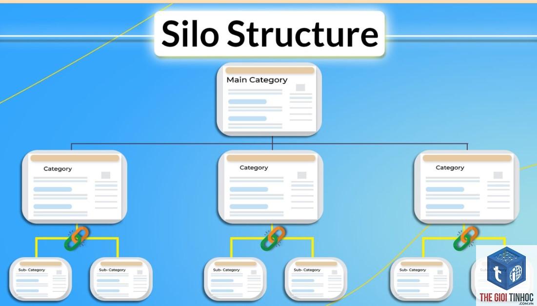 silo structure là gì - Hình 5