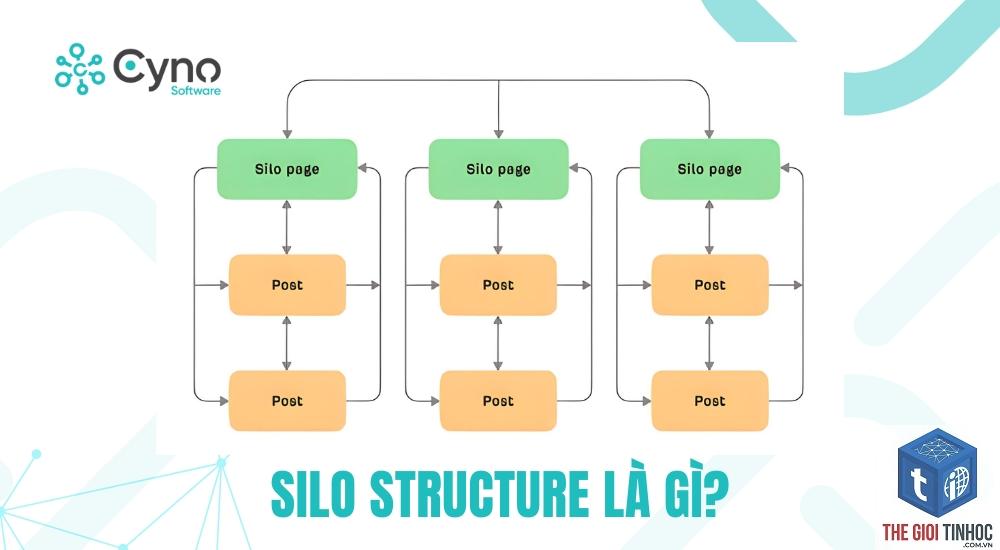 silo structure là gì