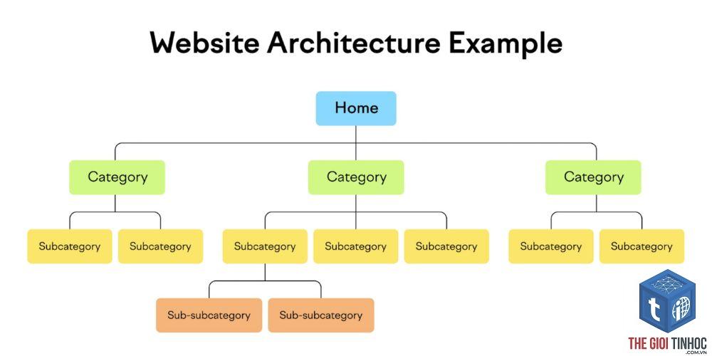 site architecture là gì - Hình 3