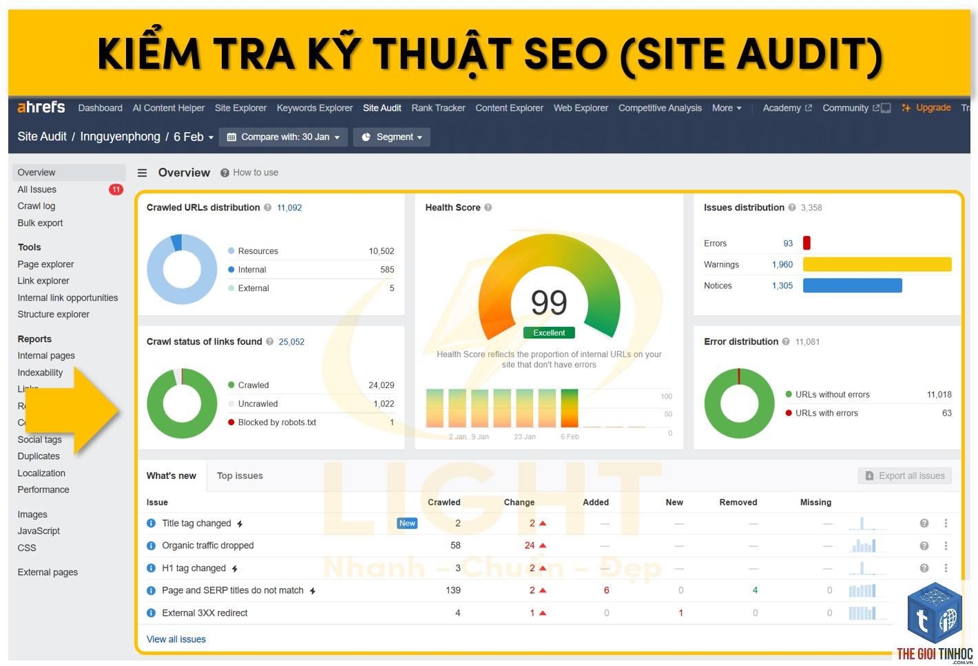 site structure trong ahrefs là gì - Hình 4