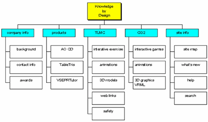 sitemap không được đọc là gì - Hình 4