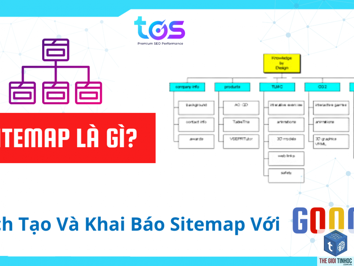 sitemap report là gì - Hình 2
