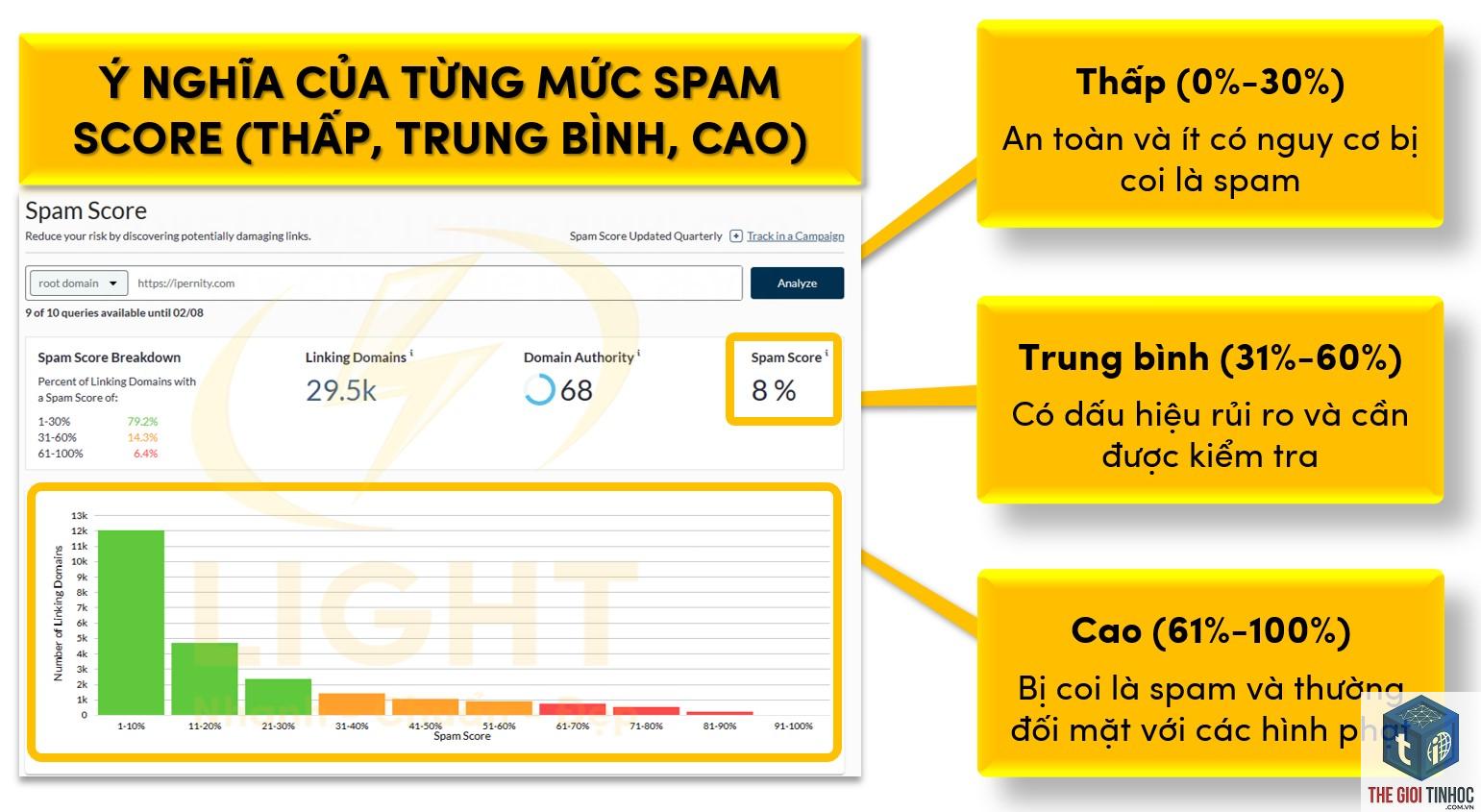 spam score là gì - Hình 3