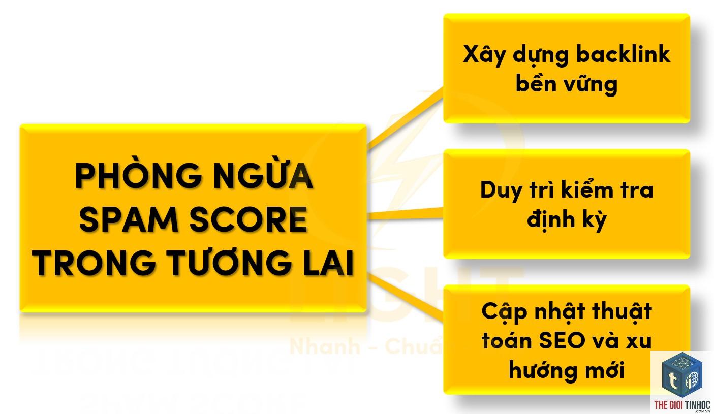 spam score là gì - Hình 4