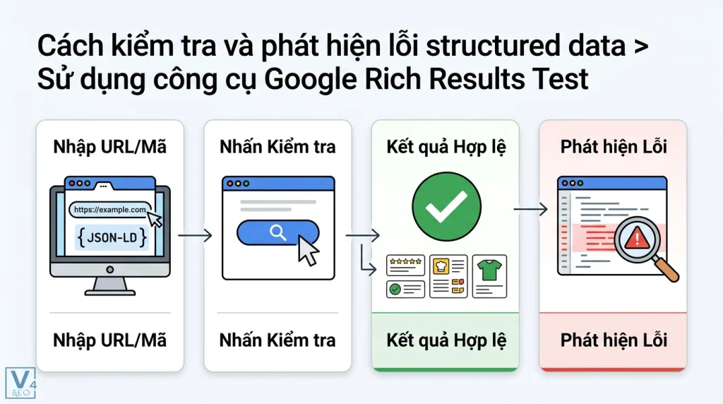 structured data error là gì