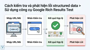 structured data error là gì