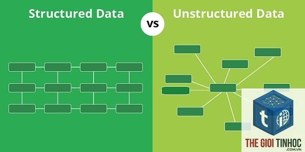 structured data là gì