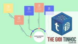 supporting content là gì