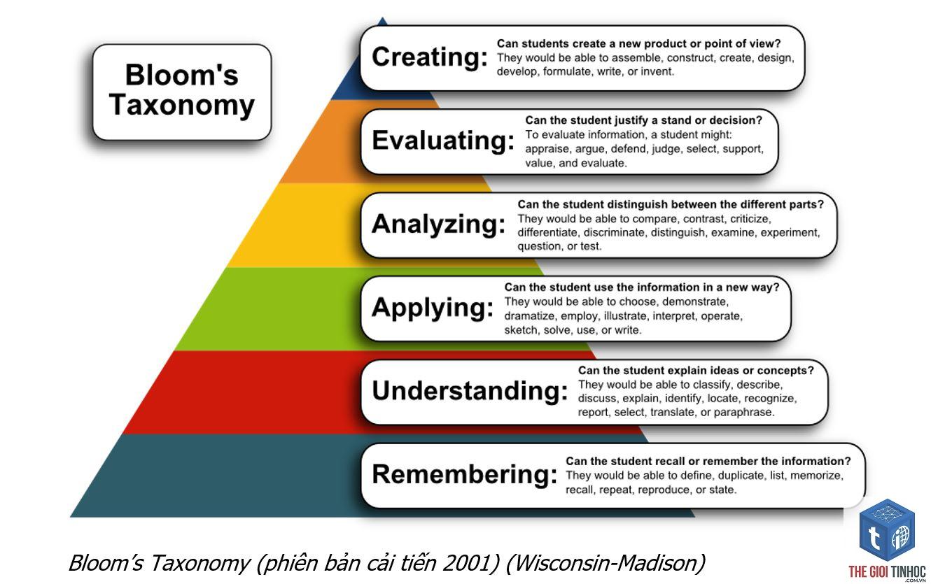 taxonomy là gì - Hình 2