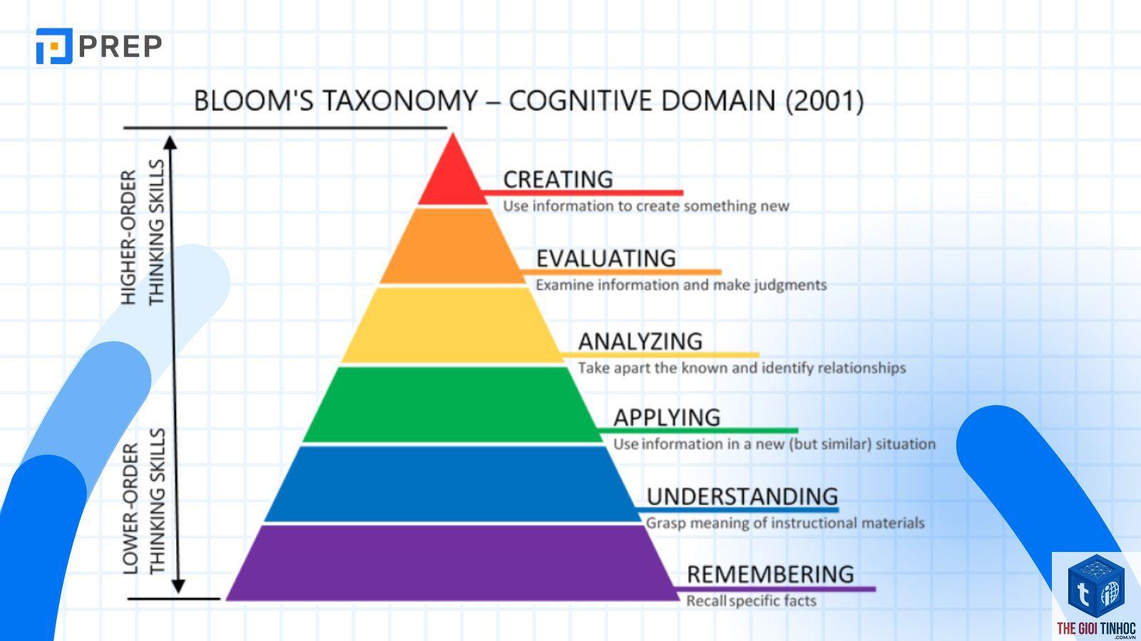 taxonomy là gì - Hình 4