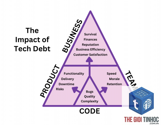 technical debt là gì - Hình 3