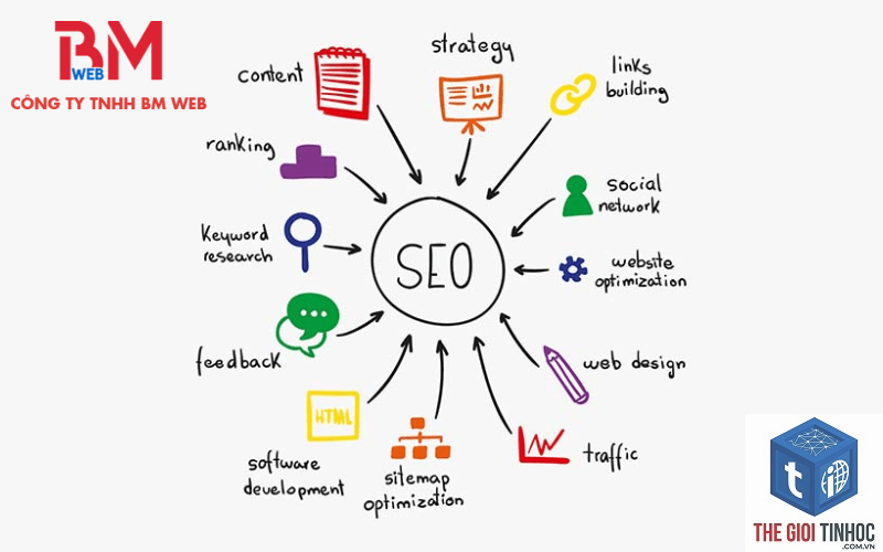 technical seo là gì - Hình 4