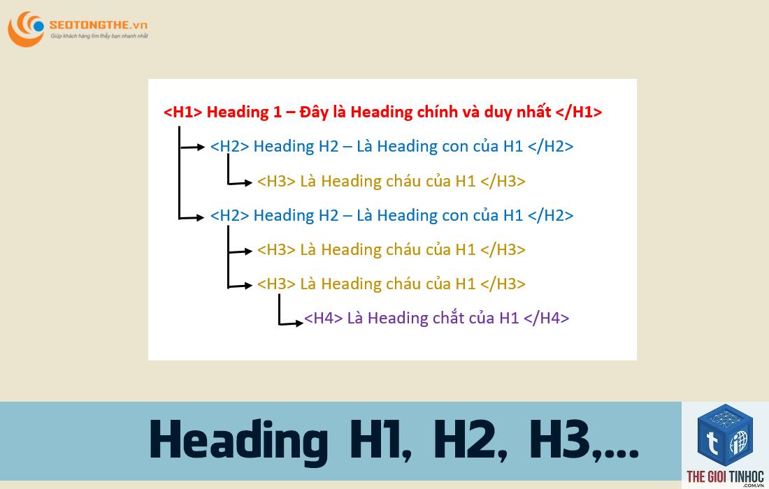 thẻ h1 là gì - Hình 2