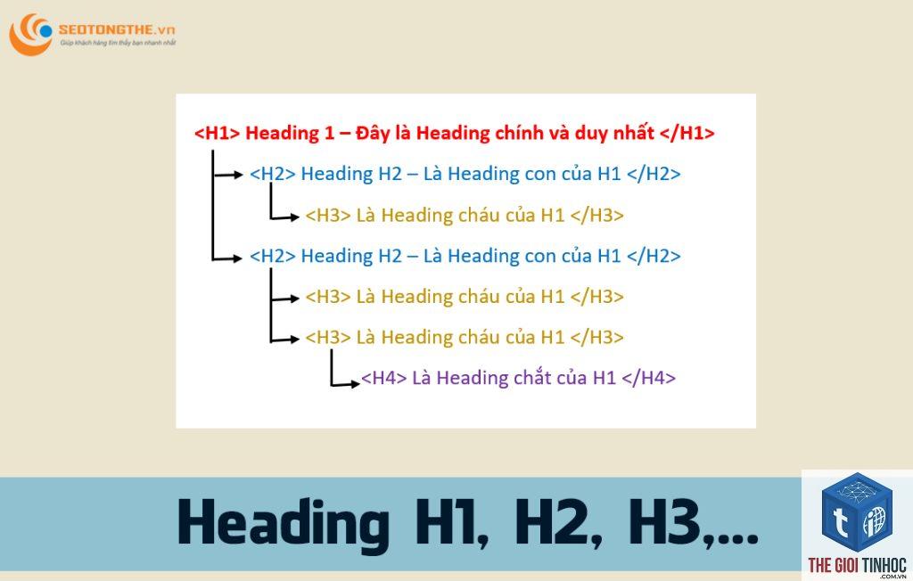 thẻ h3 là gì