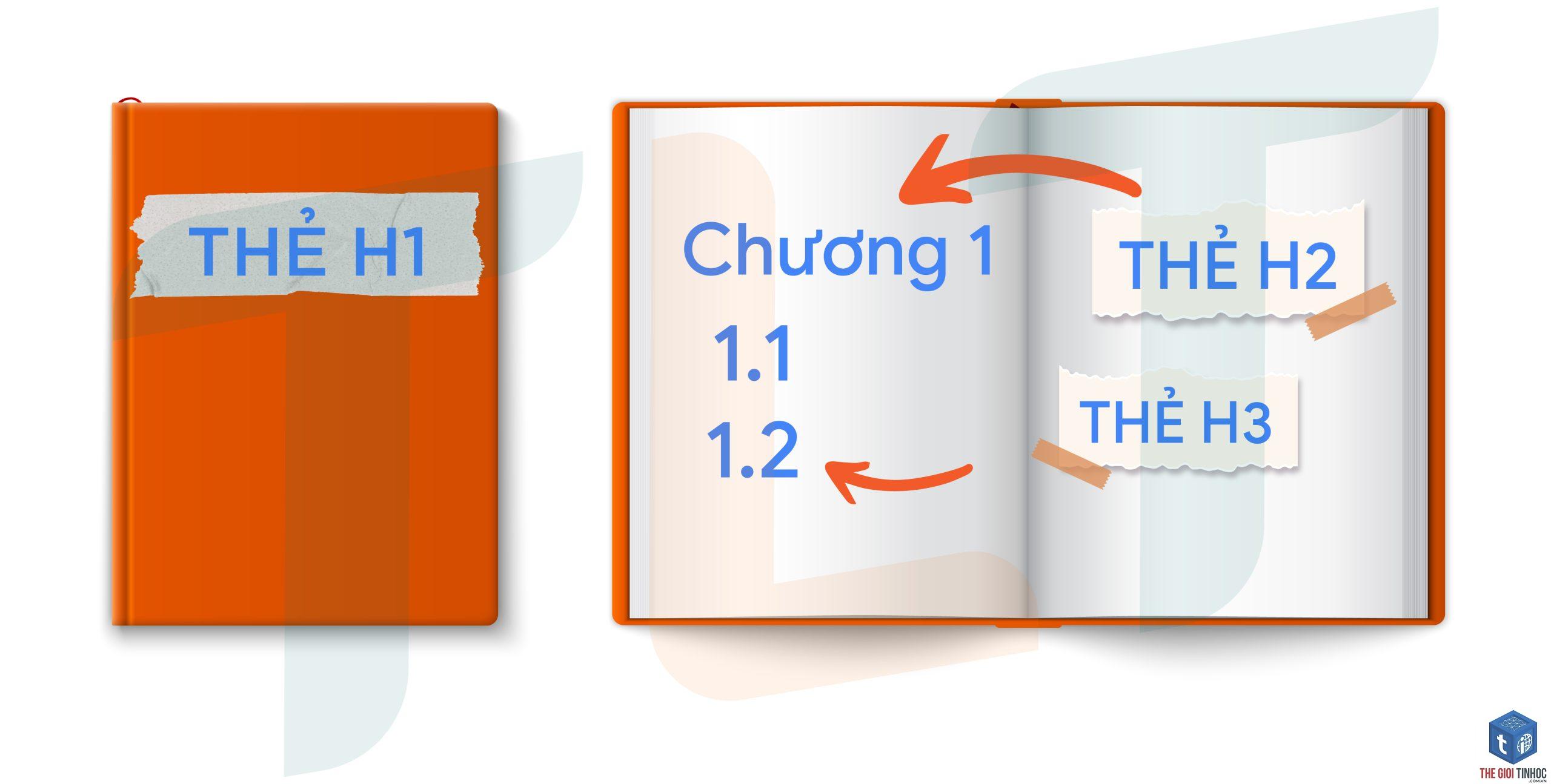 thẻ h3 là gì - Hình 3