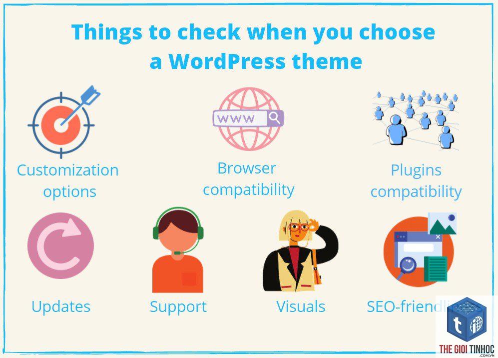 theme wordpress compatibility test - Hình 4