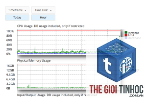 theme wordpress gây tăng cpu