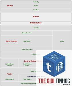 theme wordpress lỗi bố cục